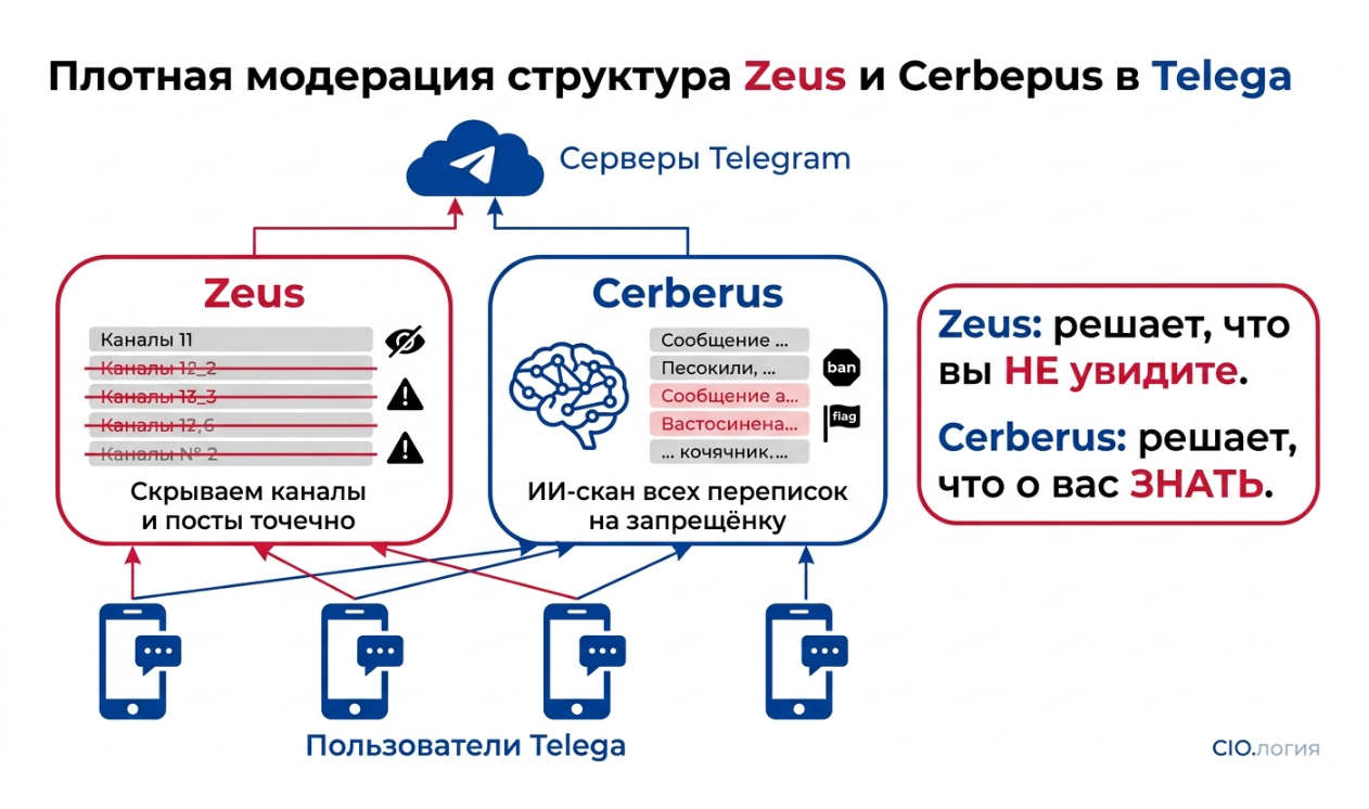 Telega: как «удобный клиент Telegram» превратили в MITM с цензурой и ИИ-надзирателем - 6