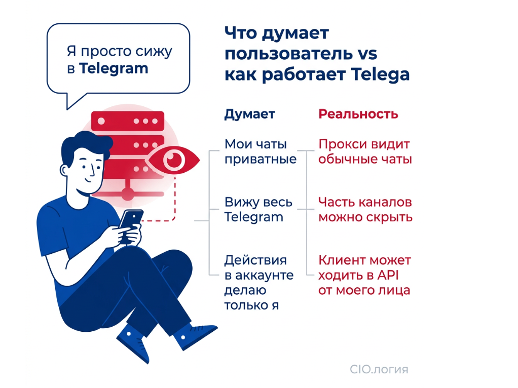 Telega: как «удобный клиент Telegram» превратили в MITM с цензурой и ИИ-надзирателем - 7