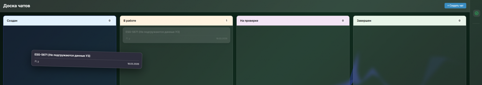 Доска чатов