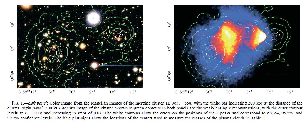 Как взвесить черную дыру и отменить Темную материю: 3 эксперимента на Python с сырыми данными телескопов - 3 Как взвесить черную дыру и отменить Темную материю: 3 эксперимента на Python с сырыми данными телескопов - 3