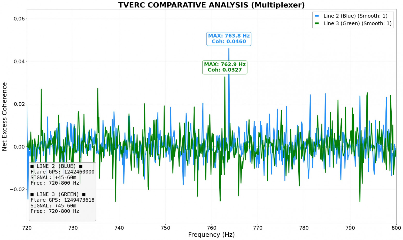 Как я отменил темную материю и взвесил черную дыру с помощью python и ТВЭРК - 6