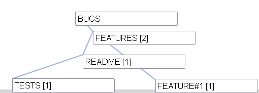 BUGS     FEATURES     README     TESTS     0 0     FEATURES     FEATURE#1