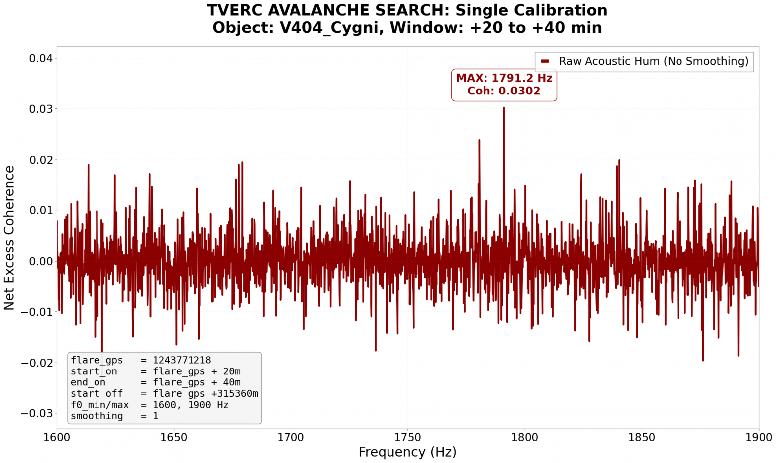 Как я впервые услышал черную дыру: Python и LIGO - 3