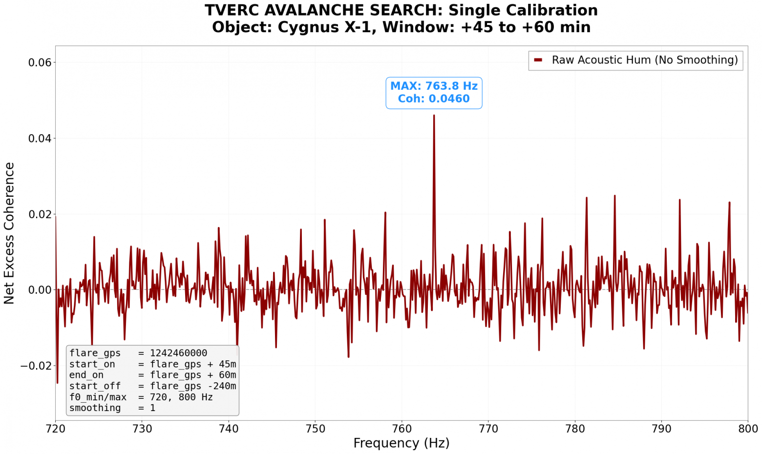 Как я впервые услышал черную дыру: Python и LIGO - 1