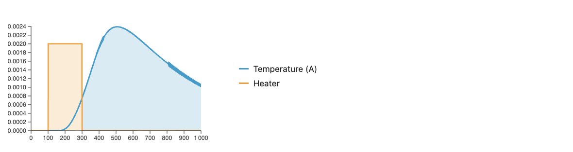 ПИД-регулятор — это весело - 15 ПИД-регулятор — это весело - 15