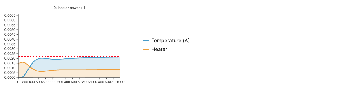ПИД-регулятор — это весело - 20 ПИД-регулятор — это весело - 20