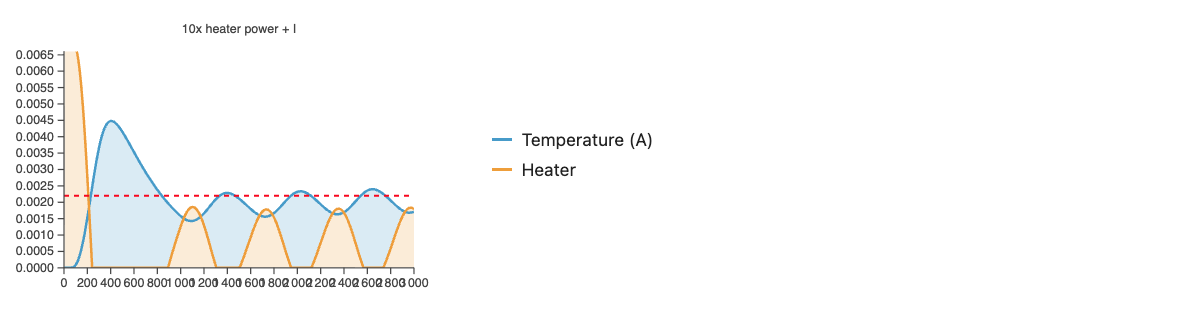 ПИД-регулятор — это весело - 22 ПИД-регулятор — это весело - 22