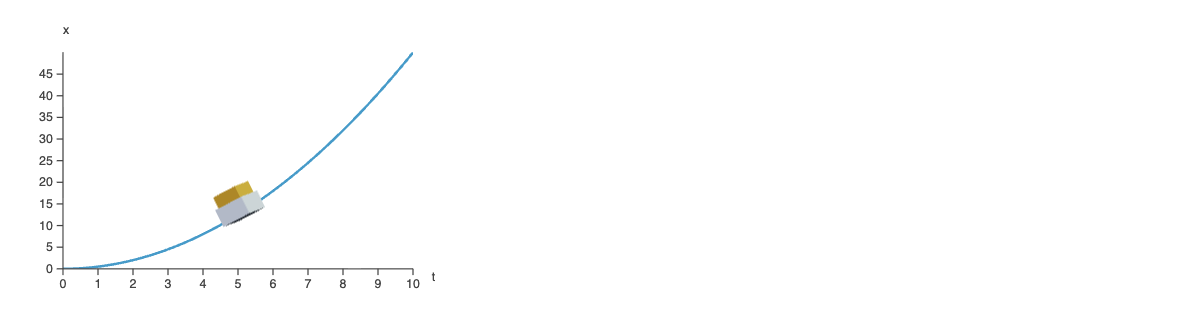 ПИД-регулятор — это весело - 35 ПИД-регулятор — это весело - 35