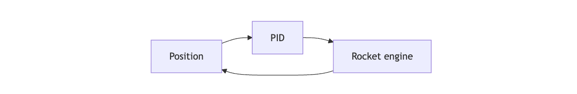ПИД-регулятор — это весело - 39 ПИД-регулятор — это весело - 39