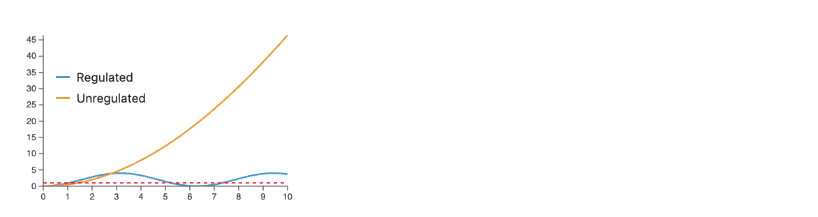 ПИД-регулятор — это весело - 40 ПИД-регулятор — это весело - 40