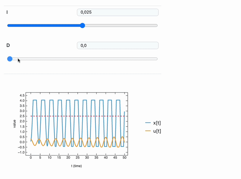 ПИД-регулятор — это весело - 41 ПИД-регулятор — это весело - 41
