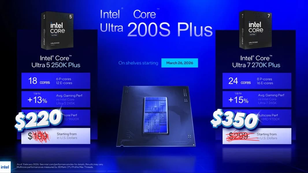 Прошло всего 48 часов с момента премьеры: новые Intel Core Ultra 7 270K Plus и Core Ultra 5 250K Plus уже заметно подорожали - 1 Прошло всего 48 часов с момента премьеры: новые Intel Core Ultra 7 270K Plus и Core Ultra 5 250K Plus уже заметно подорожали - 1