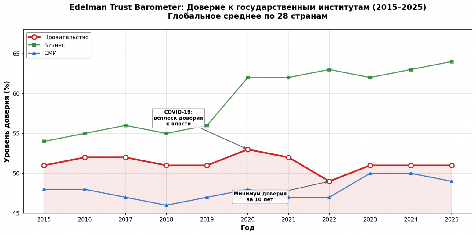 Блокчейн-голосования для национальных выборов: архитектура устойчивости - 1