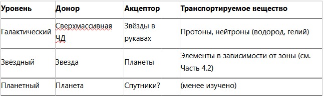 ГЕОМЕТРИЧЕСКАЯ 4D-МОДЕЛЬ ВСЕЛЕННОЙ. Единая теория от кварков до галактик - 10 ГЕОМЕТРИЧЕСКАЯ 4D-МОДЕЛЬ ВСЕЛЕННОЙ. Единая теория от кварков до галактик - 10