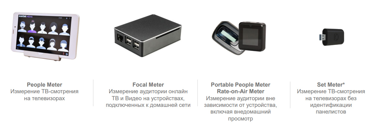 Пиплметры Kantar. Источник