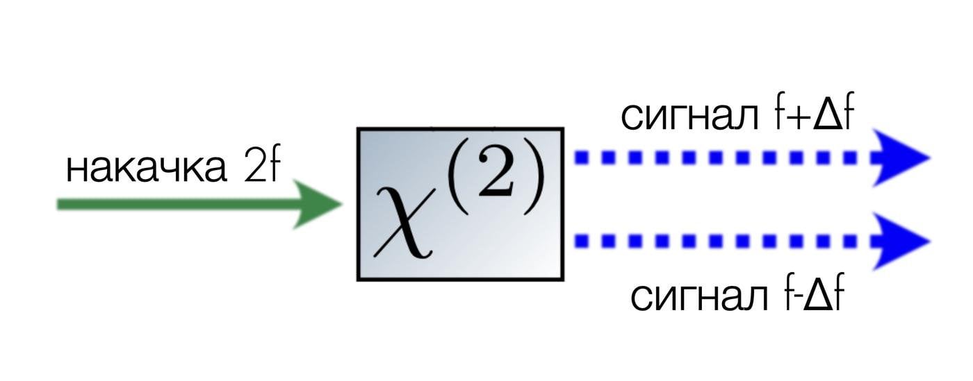 Сжатый свет: обманываем Гейзенберга и наблюдаем черные дыры - 10 Сжатый свет: обманываем Гейзенберга и наблюдаем черные дыры - 10