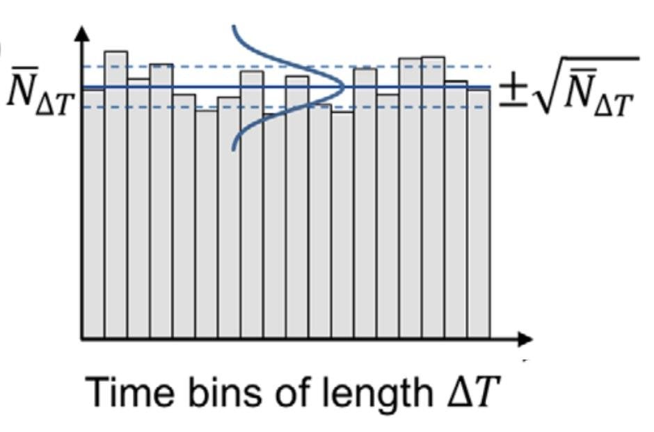 Сжатый свет: обманываем Гейзенберга и наблюдаем черные дыры - 12 Сжатый свет: обманываем Гейзенберга и наблюдаем черные дыры - 12