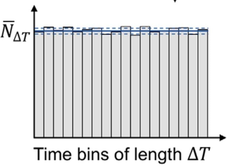 Сжатый свет: обманываем Гейзенберга и наблюдаем черные дыры - 13 Сжатый свет: обманываем Гейзенберга и наблюдаем черные дыры - 13
