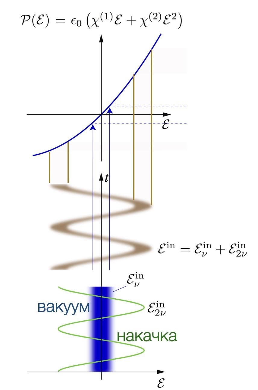 Сжатый свет: обманываем Гейзенберга и наблюдаем черные дыры - 14 Сжатый свет: обманываем Гейзенберга и наблюдаем черные дыры - 14