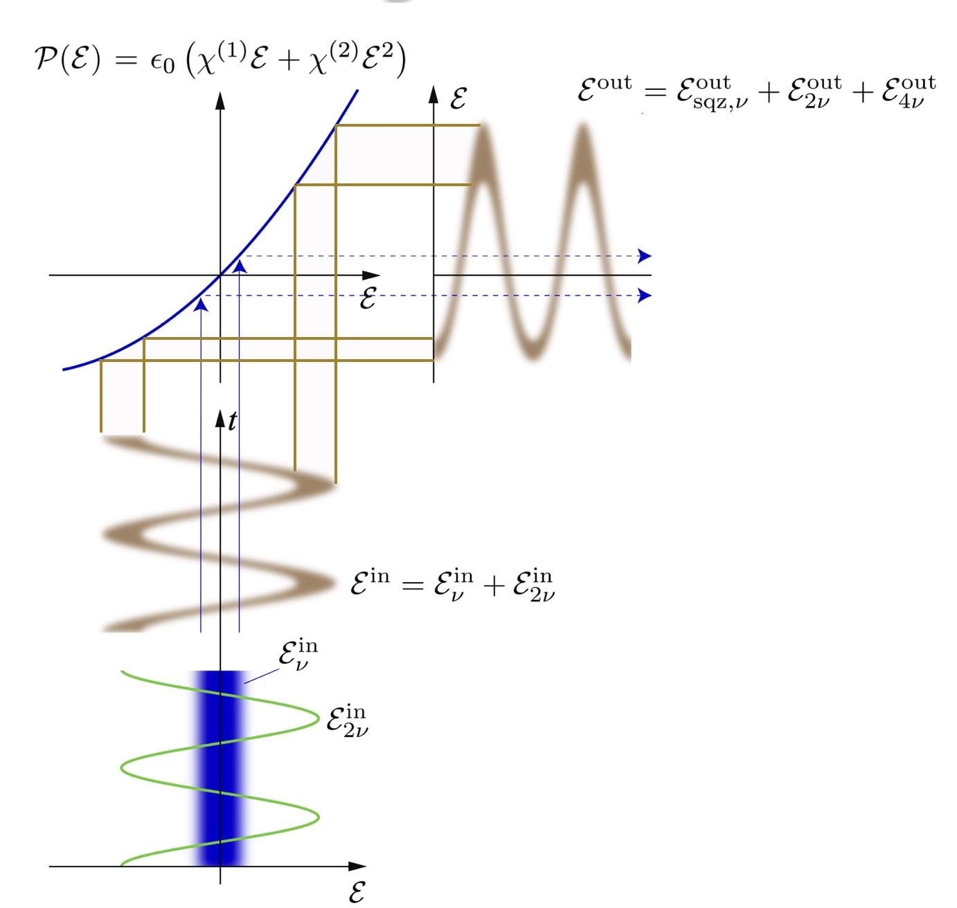 Сжатый свет: обманываем Гейзенберга и наблюдаем черные дыры - 15 Сжатый свет: обманываем Гейзенберга и наблюдаем черные дыры - 15
