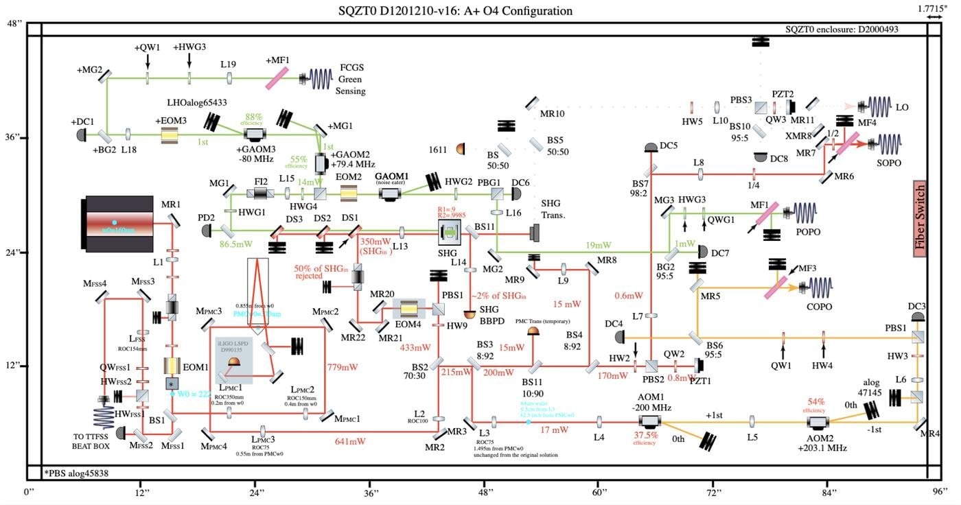 Сжатый свет: обманываем Гейзенберга и наблюдаем черные дыры - 19 Сжатый свет: обманываем Гейзенберга и наблюдаем черные дыры - 19