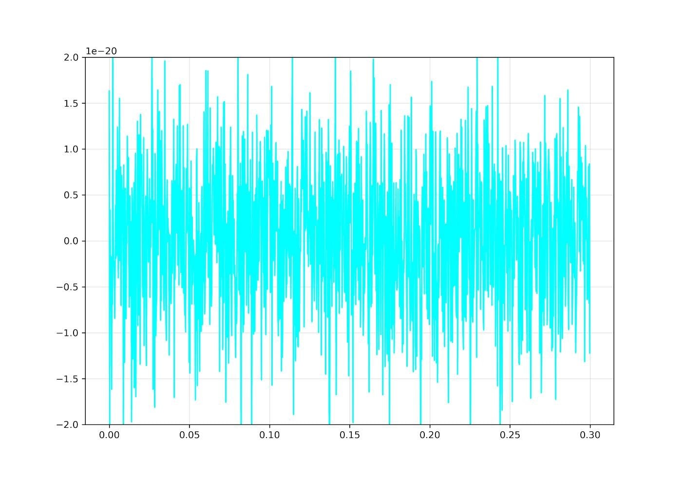 Сжатый свет: обманываем Гейзенберга и наблюдаем черные дыры - 2 Сжатый свет: обманываем Гейзенберга и наблюдаем черные дыры - 2