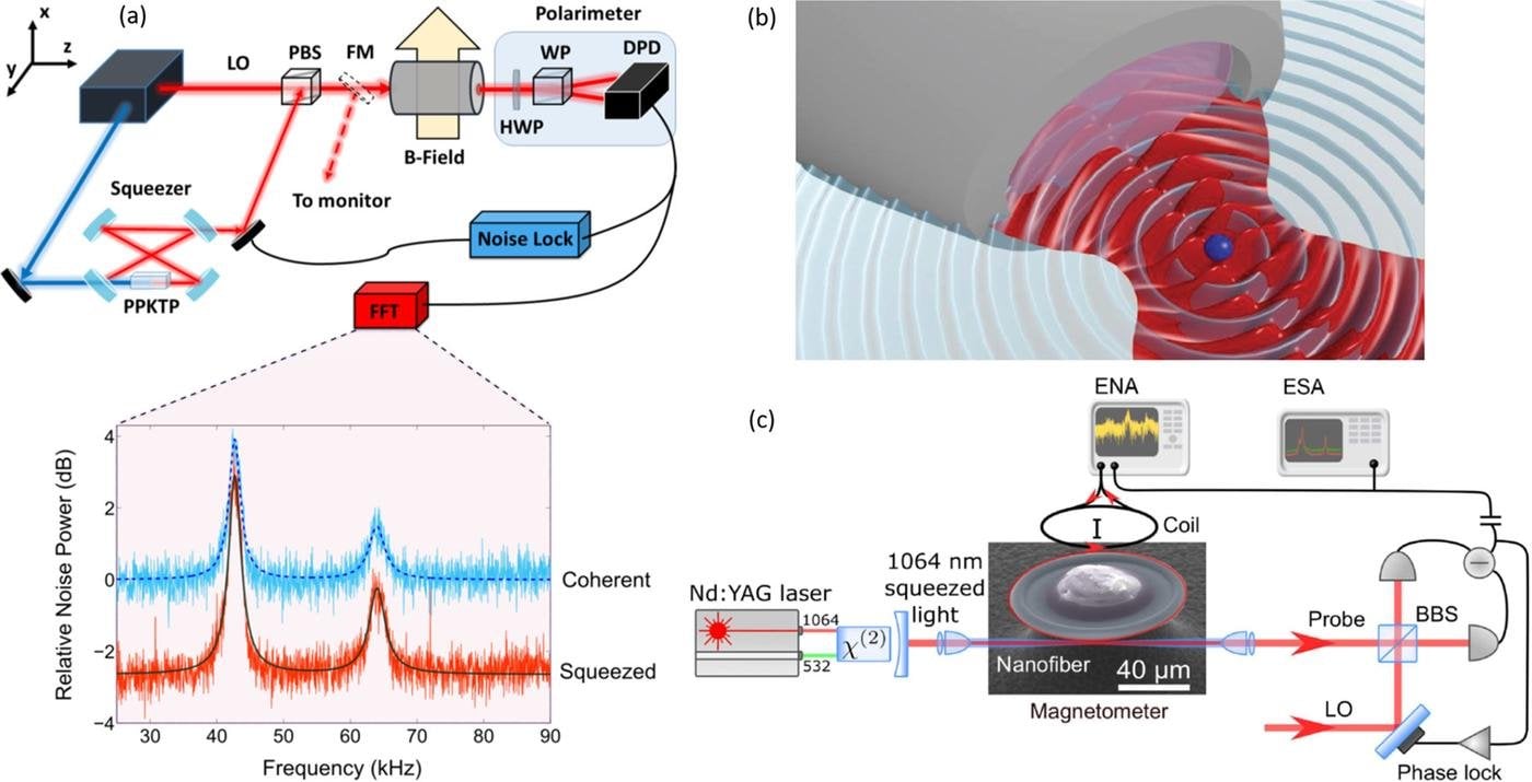 Сжатый свет: обманываем Гейзенберга и наблюдаем черные дыры - 27 Сжатый свет: обманываем Гейзенберга и наблюдаем черные дыры - 27