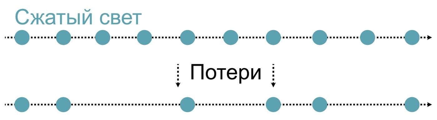 Сжатый свет: обманываем Гейзенберга и наблюдаем черные дыры - 29 Сжатый свет: обманываем Гейзенберга и наблюдаем черные дыры - 29
