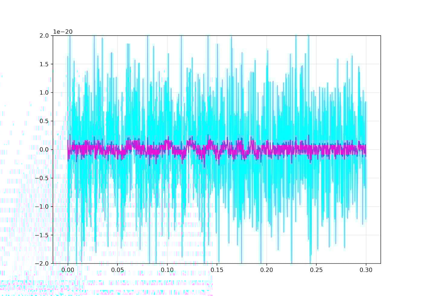 Сжатый свет: обманываем Гейзенберга и наблюдаем черные дыры - 3 Сжатый свет: обманываем Гейзенберга и наблюдаем черные дыры - 3