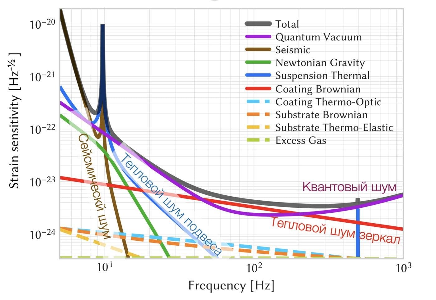 Сжатый свет: обманываем Гейзенберга и наблюдаем черные дыры - 35 Сжатый свет: обманываем Гейзенберга и наблюдаем черные дыры - 35