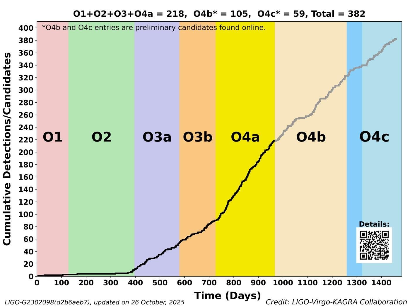 Сжатый свет: обманываем Гейзенберга и наблюдаем черные дыры - 47 Сжатый свет: обманываем Гейзенберга и наблюдаем черные дыры - 47