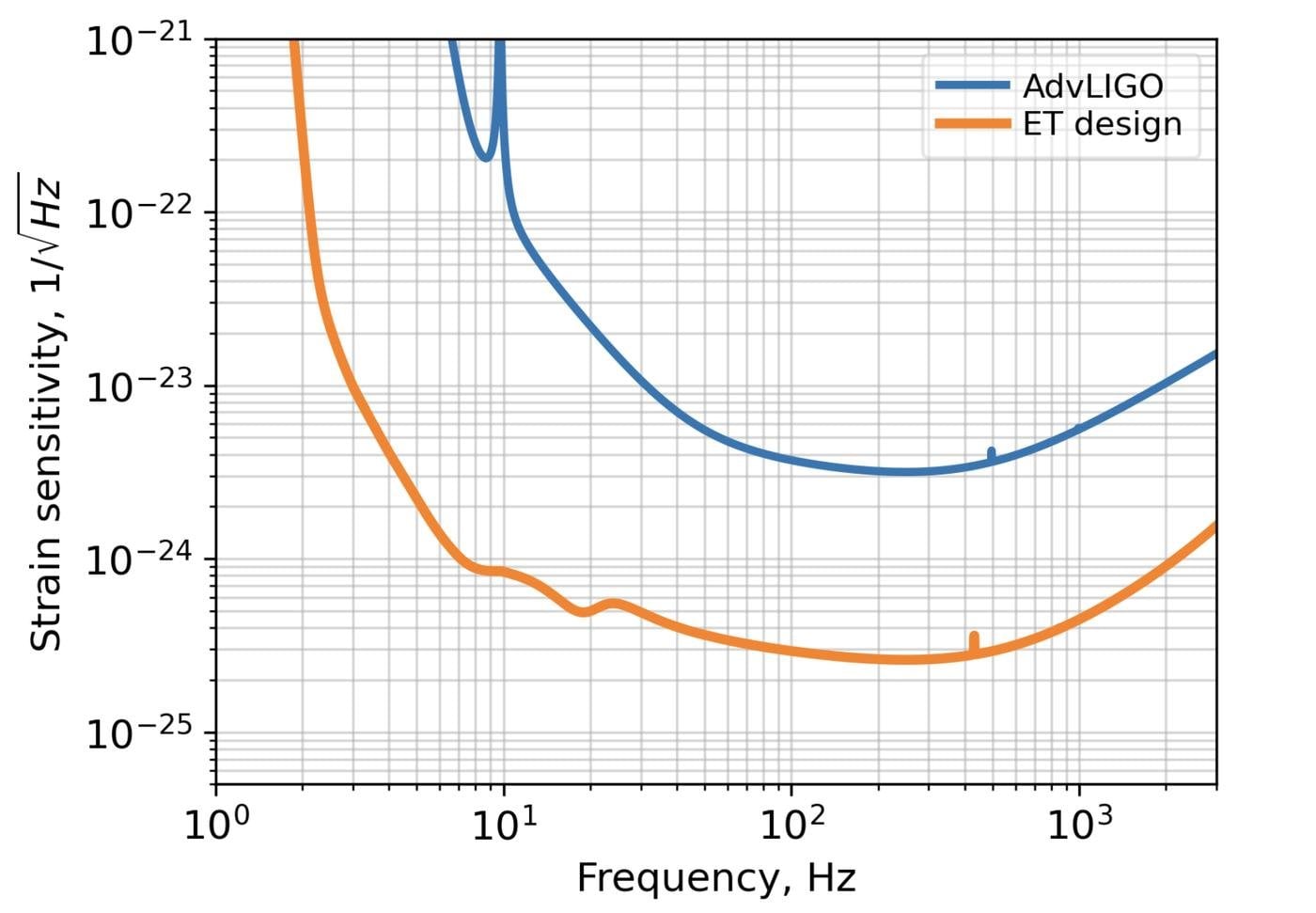 Сжатый свет: обманываем Гейзенберга и наблюдаем черные дыры - 48 Сжатый свет: обманываем Гейзенберга и наблюдаем черные дыры - 48