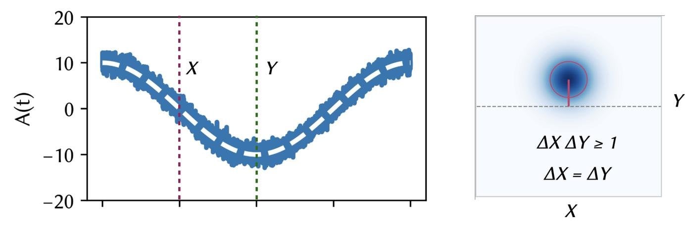 Сжатый свет: обманываем Гейзенберга и наблюдаем черные дыры - 8 Сжатый свет: обманываем Гейзенберга и наблюдаем черные дыры - 8