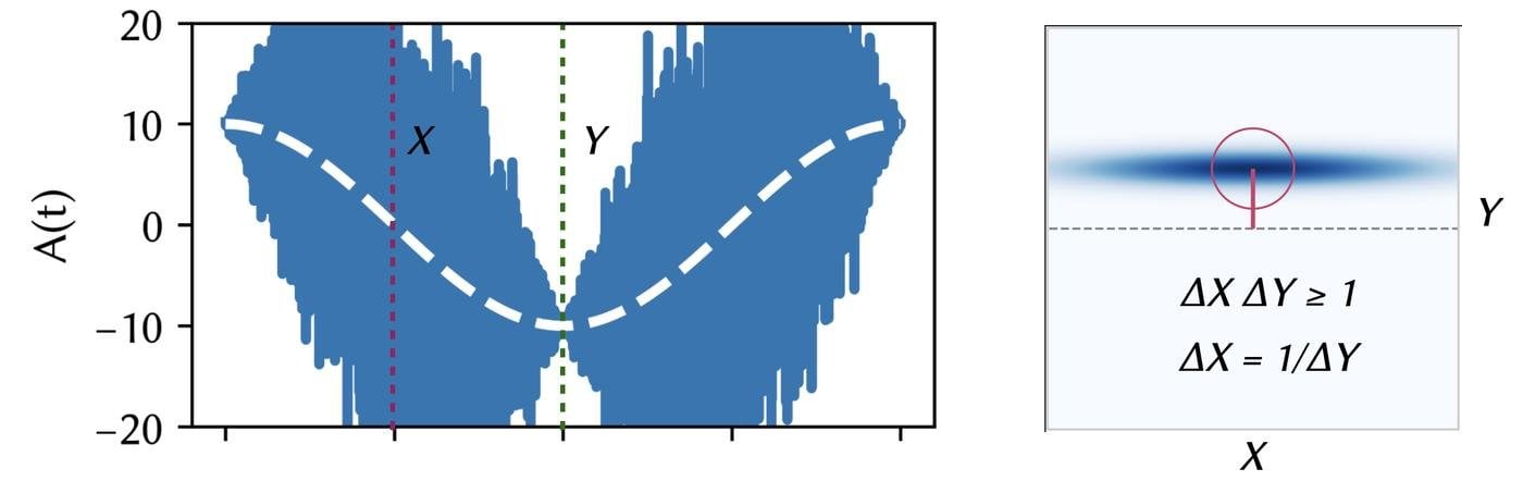 Сжатый свет: обманываем Гейзенберга и наблюдаем черные дыры - 9 Сжатый свет: обманываем Гейзенберга и наблюдаем черные дыры - 9