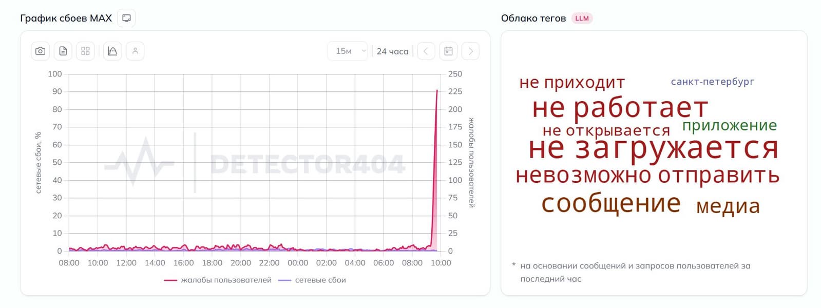В работе мессенджера MAX произошёл сбой — количество жалоб пользователей резко выросло - 2