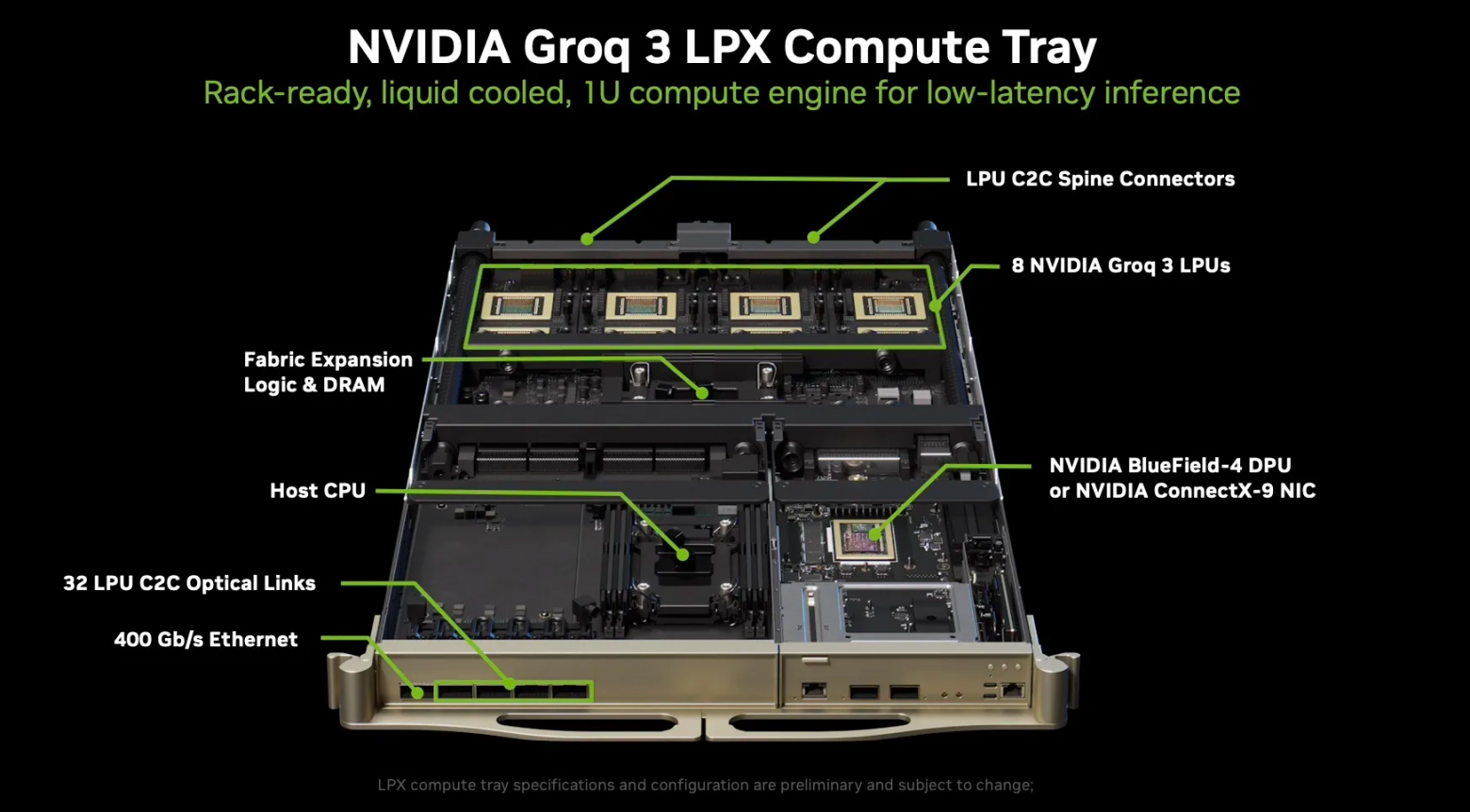 NVIDIA Groq 3 LPX: архитектура. Источник. 