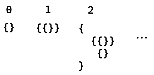 Что открыл Гёдель - 1 Что открыл Гёдель - 1