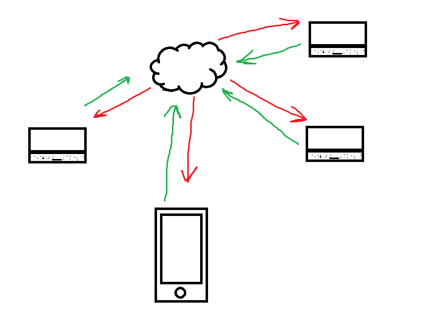 Как мы создали собственное, облачное хранилище, но больше для передачи данных, а не хранения (история, а не инструкция) - 1