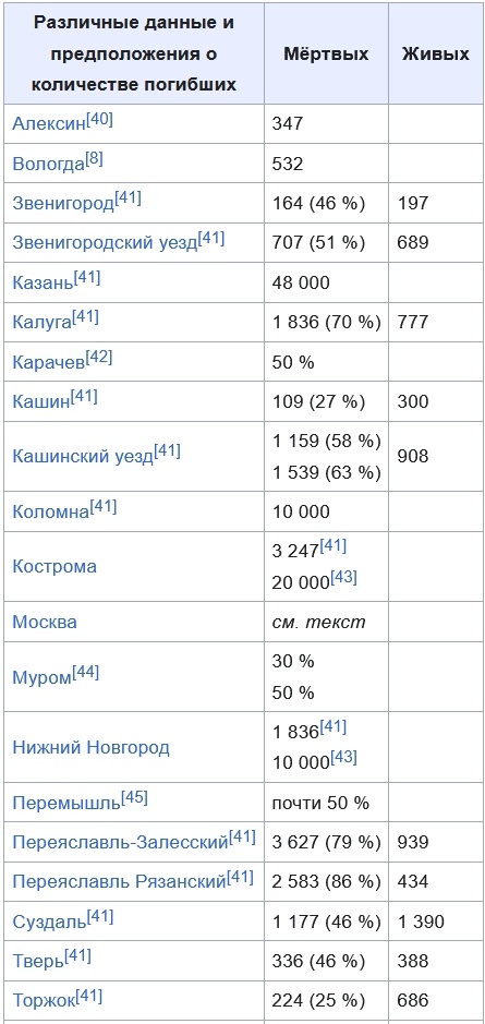 Пример стереотипа — чумы в России не было, потому что у нас бани (ложный стереотип) - 2