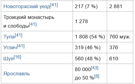 Пример стереотипа — чумы в России не было, потому что у нас бани (ложный стереотип) - 3