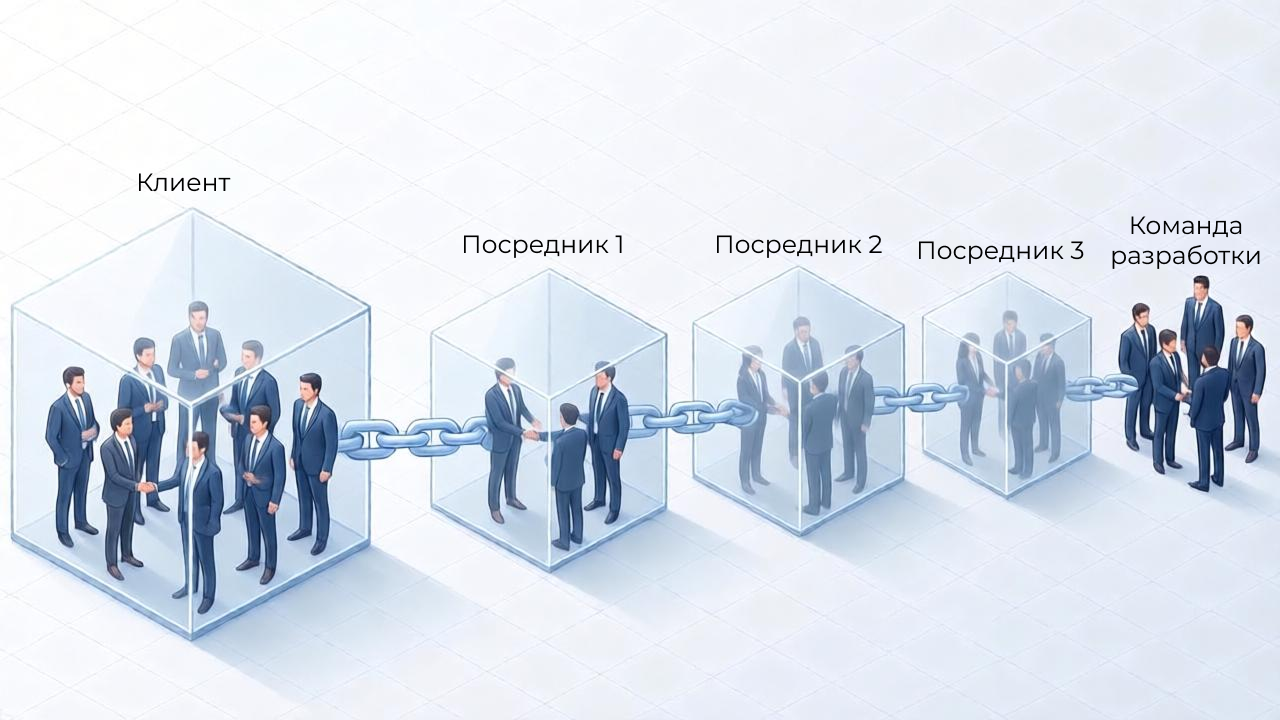 Схема 3: Перекупщики Схема 3: Перекупщики