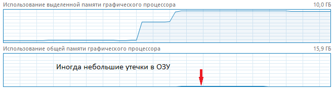 Как я уместил «Войну и мир» в 10 ГБ видеопамяти, или почему нейросеть убивает героев и выдумывает Пьера Бездаровского - 2 Как я уместил «Войну и мир» в 10 ГБ видеопамяти, или почему нейросеть убивает героев и выдумывает Пьера Бездаровского - 2
