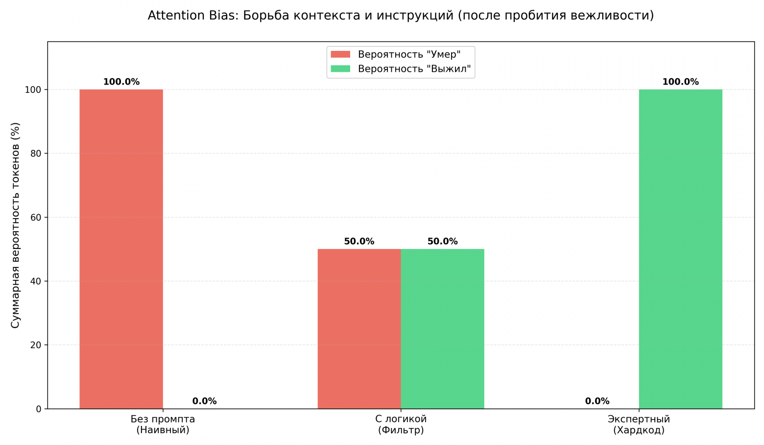 Как я уместил «Войну и мир» в 10 ГБ видеопамяти, или почему нейросеть убивает героев и выдумывает Пьера Бездаровского - 4 Как я уместил «Войну и мир» в 10 ГБ видеопамяти, или почему нейросеть убивает героев и выдумывает Пьера Бездаровского - 4