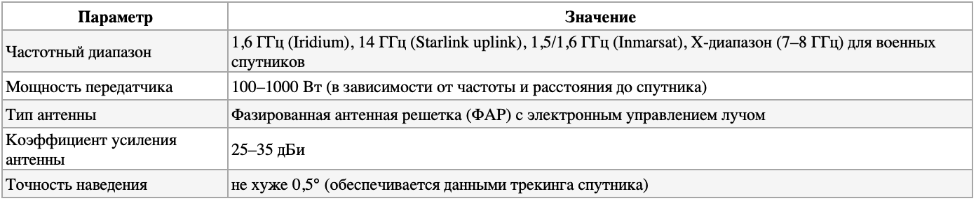 «Квазар»: концепция системы радиоэлектронной борьбы с БПЛА - 12