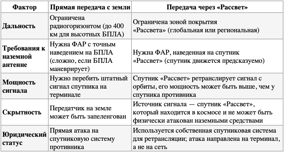 «Квазар»: концепция системы радиоэлектронной борьбы с БПЛА - 13