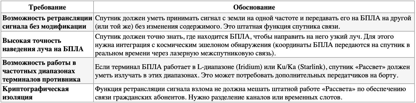 «Квазар»: концепция системы радиоэлектронной борьбы с БПЛА - 14