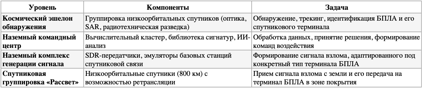 «Квазар»: концепция системы радиоэлектронной борьбы с БПЛА - 2