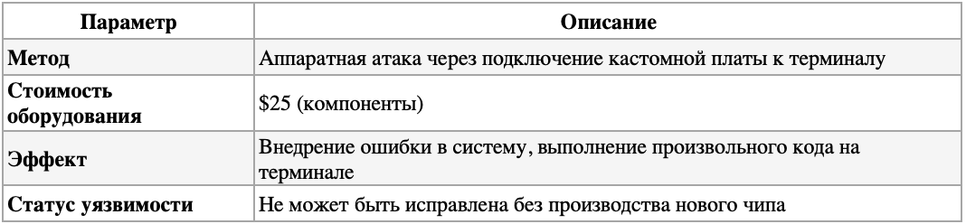 Суть атаки.