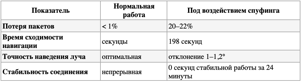 «Квазар»: концепция системы радиоэлектронной борьбы с БПЛА - 6
