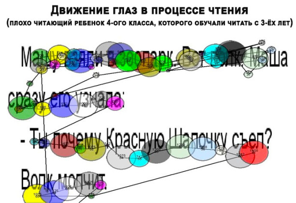 Скорочтение — скрытый гем. Спасение в эпоху LLM - 2